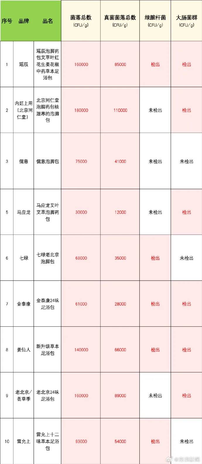 足浴包代工廠被曝生產環(huán)境臟亂差<strong></p>
<p>鋼板樁生產廠
</strong>，亳州、南陽兩地監(jiān)管部門回應:鋼板樁生產廠
